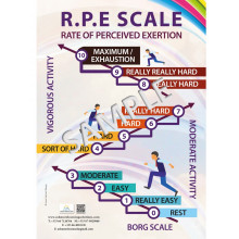 RPE Scale